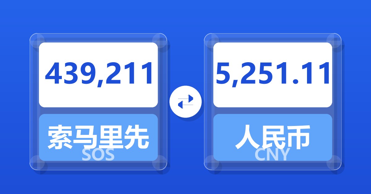 439,211索马里先令兑人民币