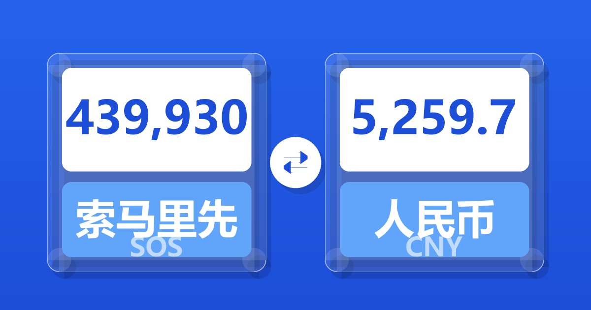 439,930索马里先令兑人民币