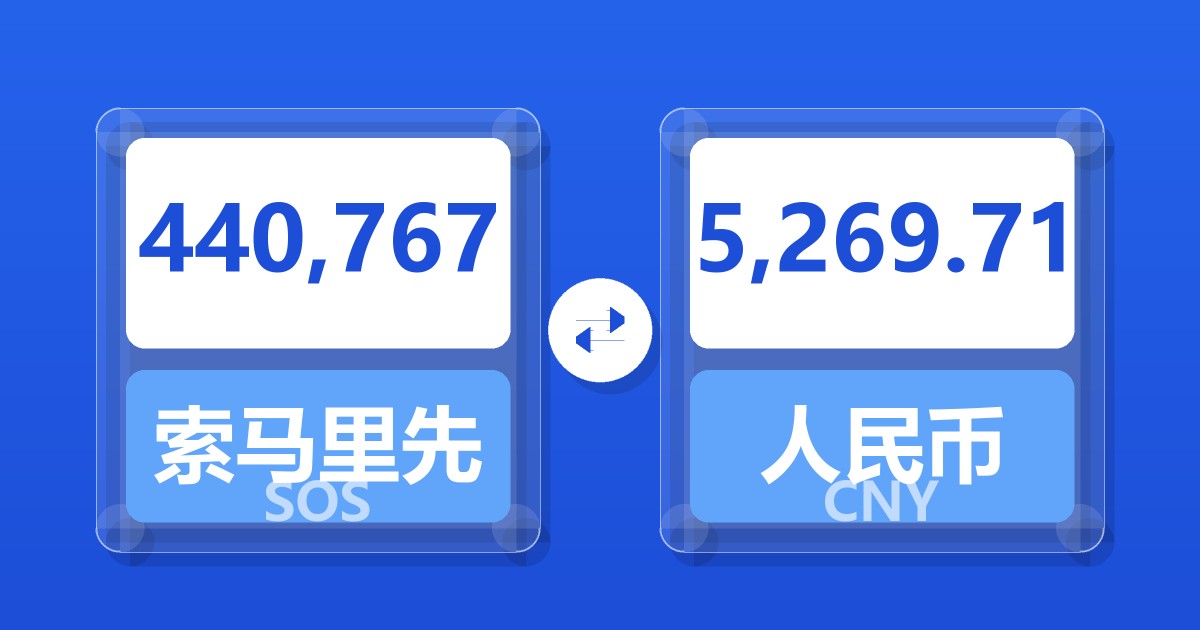 440,767索马里先令兑人民币