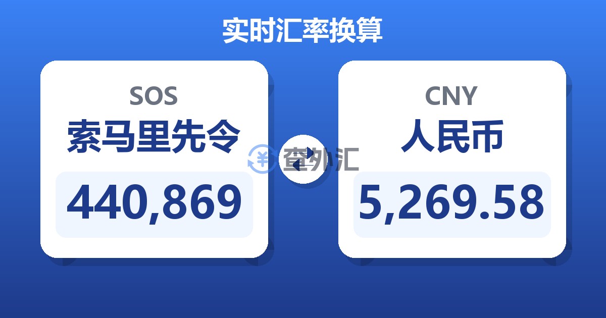 440,869索马里先令兑人民币