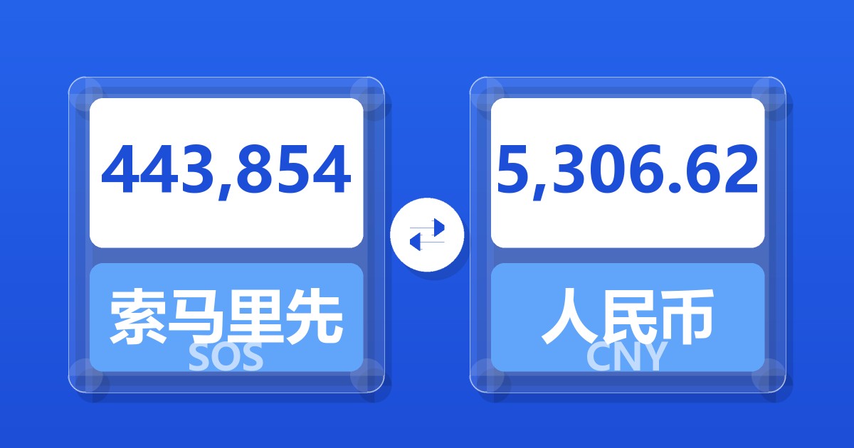 443,854索马里先令兑人民币
