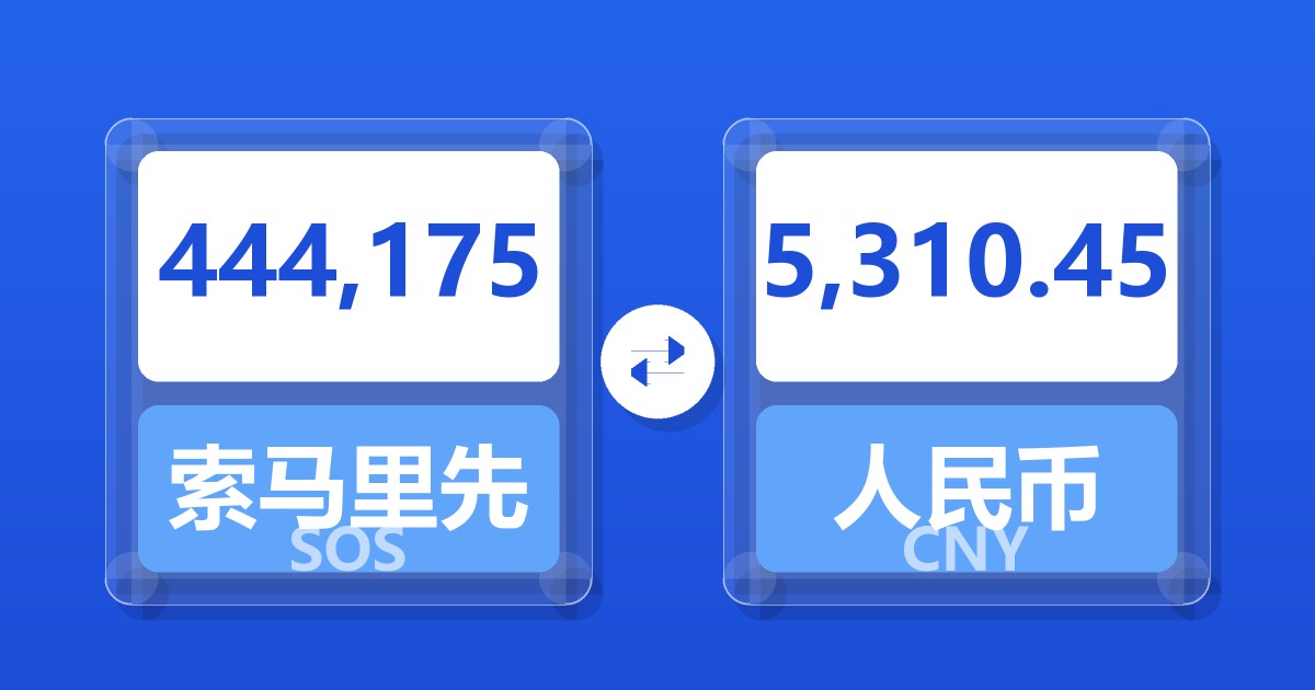 444,175索马里先令兑人民币