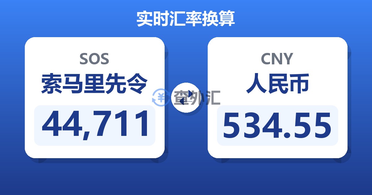 44,711索马里先令兑人民币