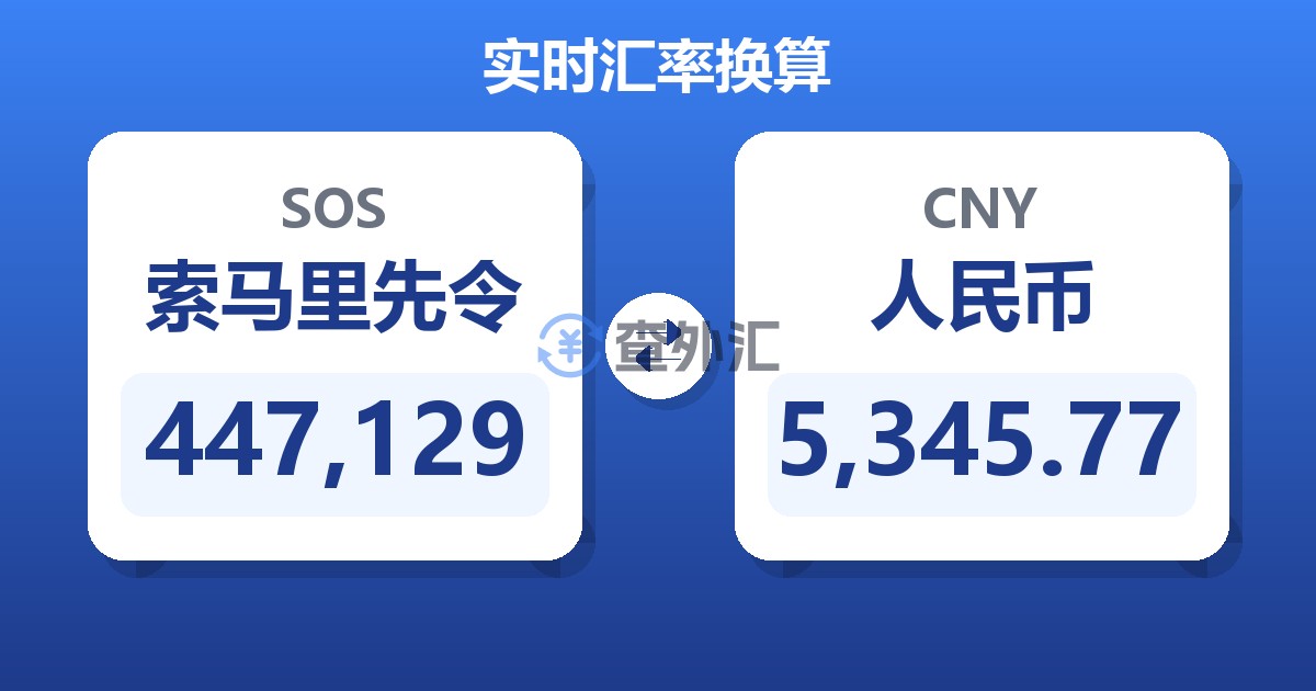 447,129索马里先令兑人民币