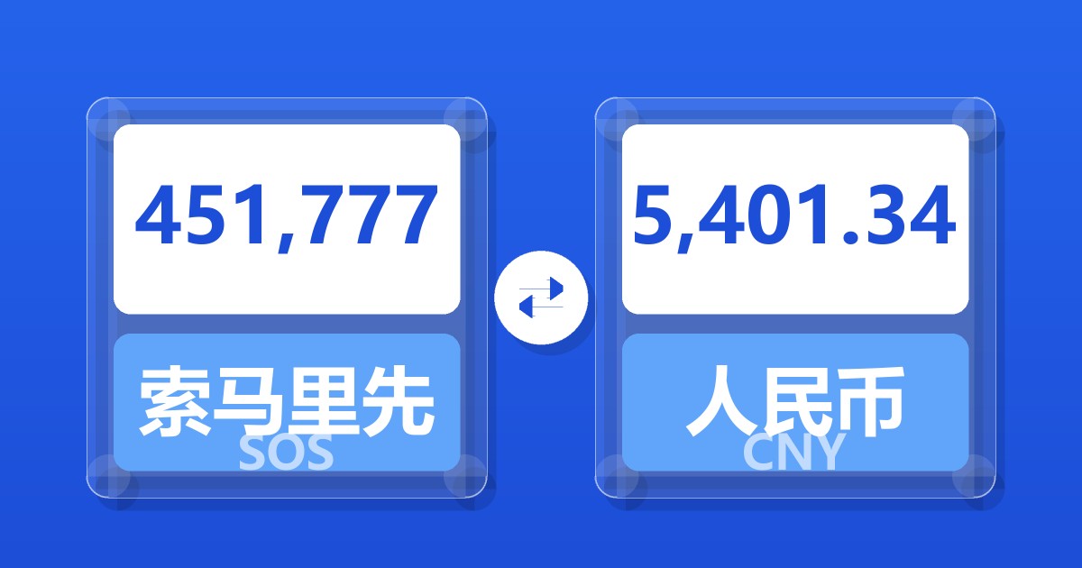 451,777索马里先令兑人民币