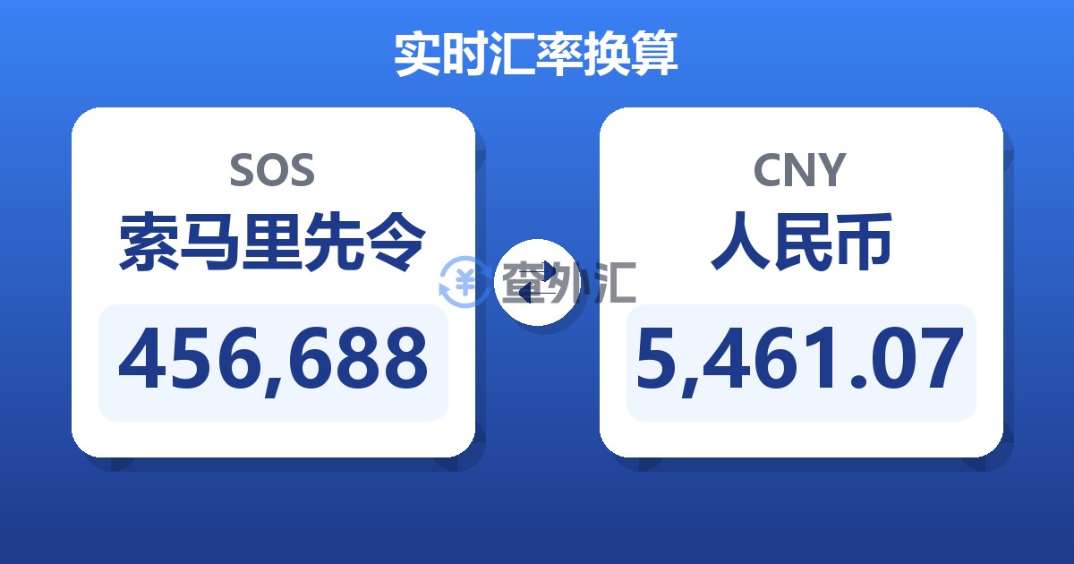 456,688索马里先令兑人民币