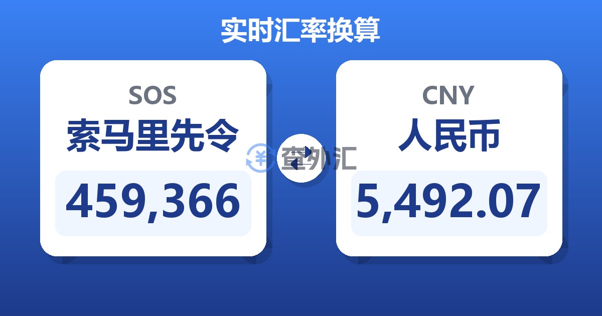 459,366索马里先令兑人民币