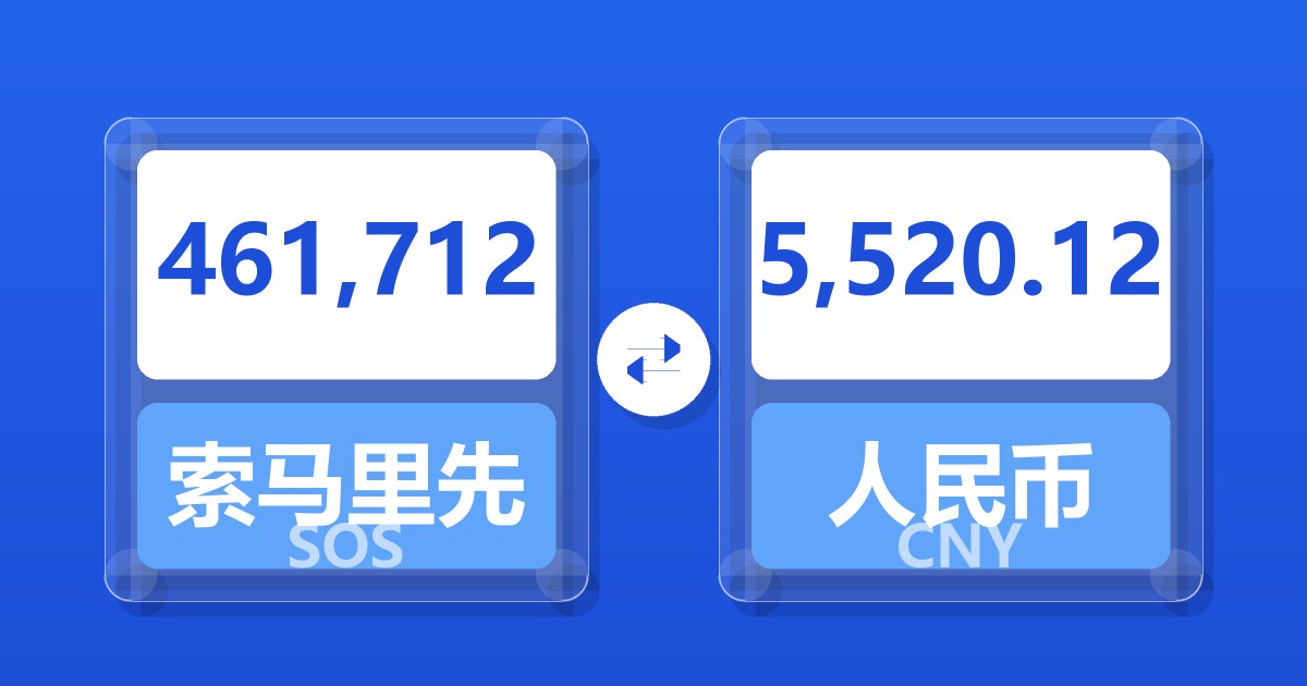 461,712索马里先令兑人民币