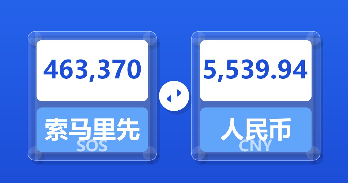 463,370索马里先令兑人民币