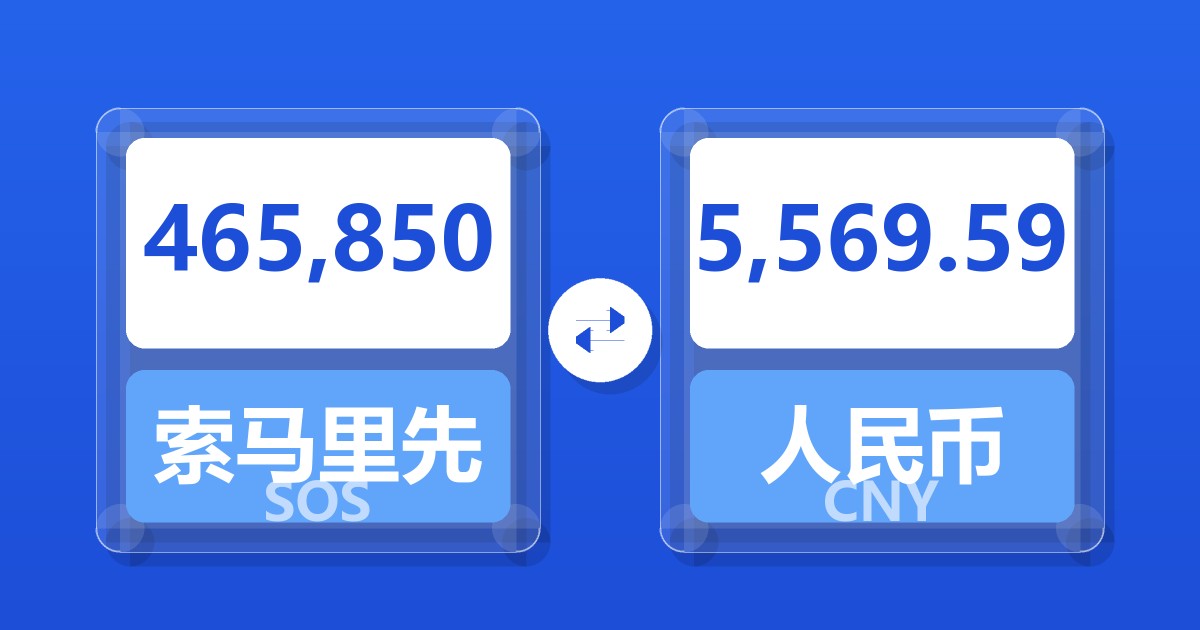 465,850索马里先令兑人民币