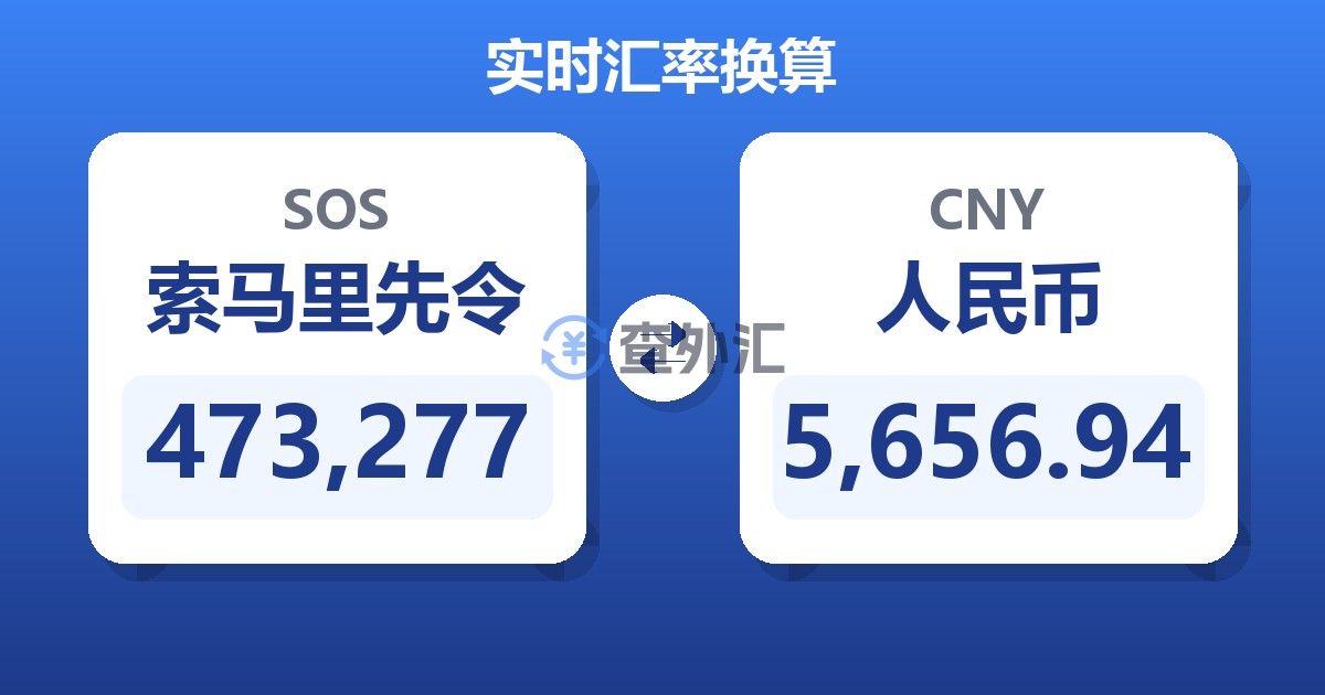 473,277索马里先令兑人民币