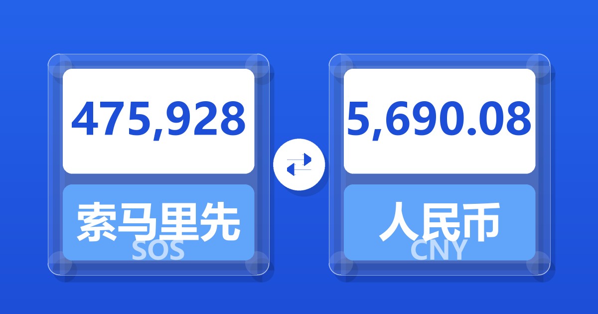 475,928索马里先令兑人民币