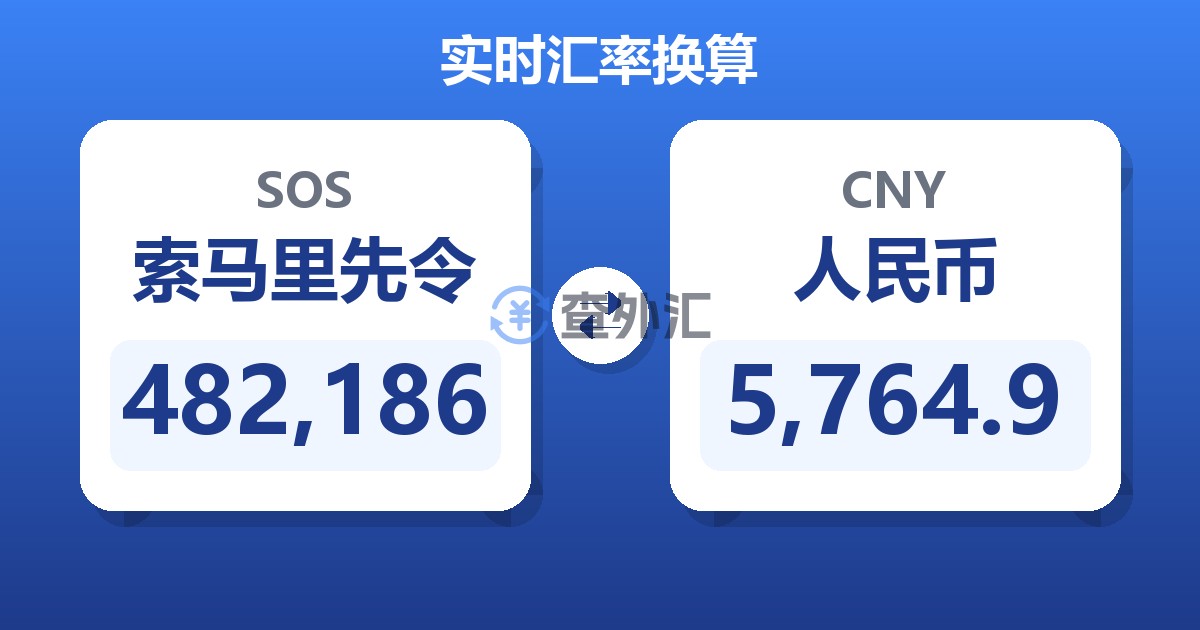 482,186索马里先令兑人民币