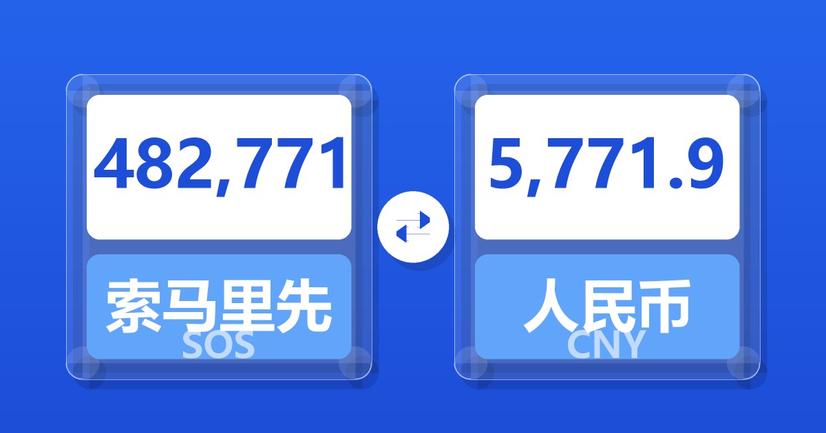 482,771索马里先令兑人民币