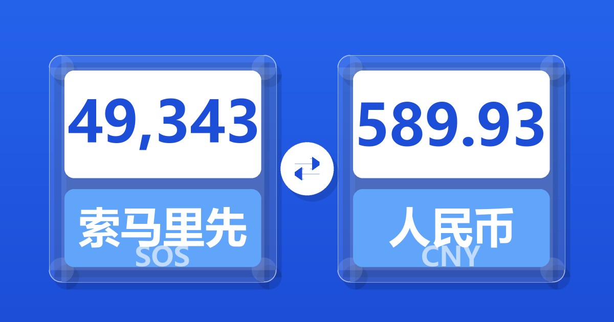 49,343索马里先令兑人民币