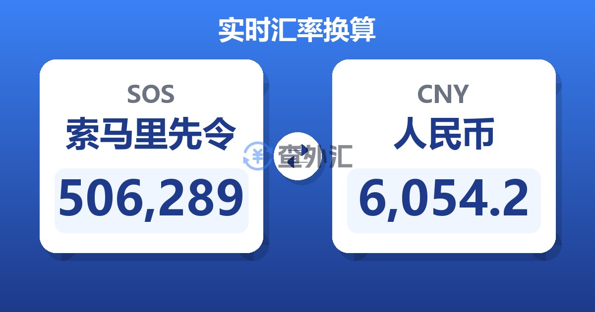 506,289索马里先令兑人民币