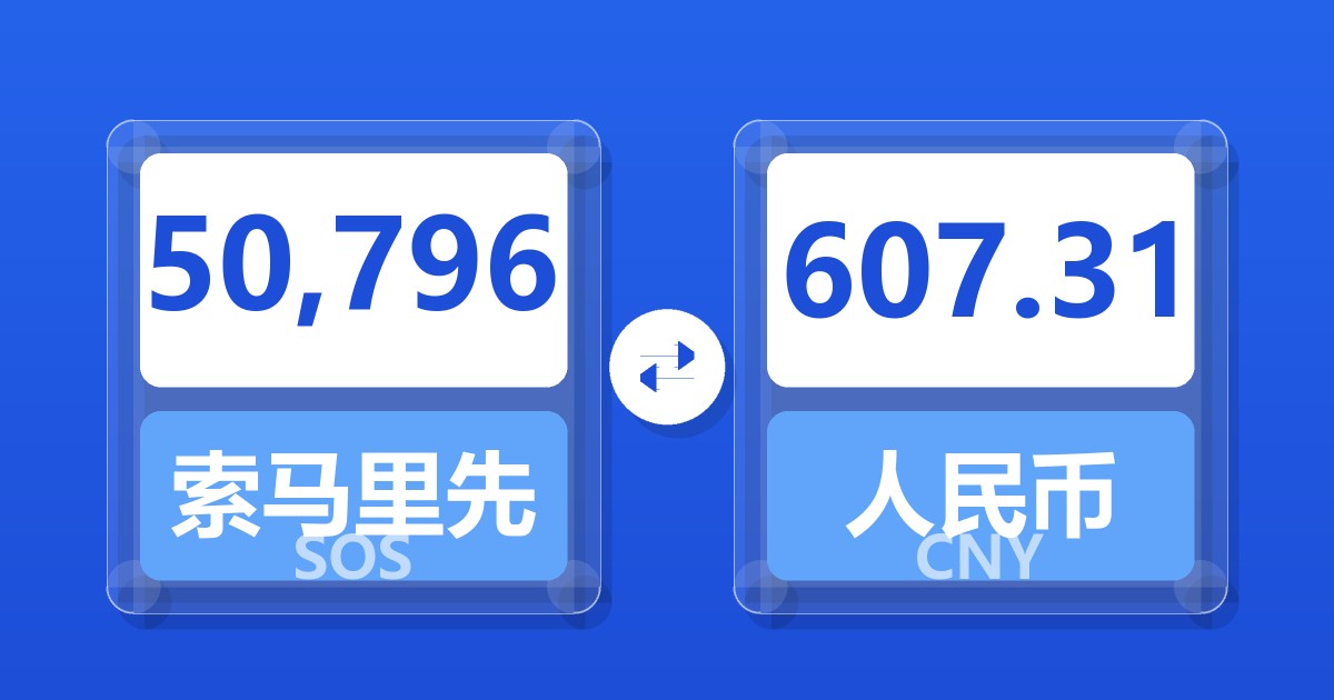 50,796索马里先令兑人民币