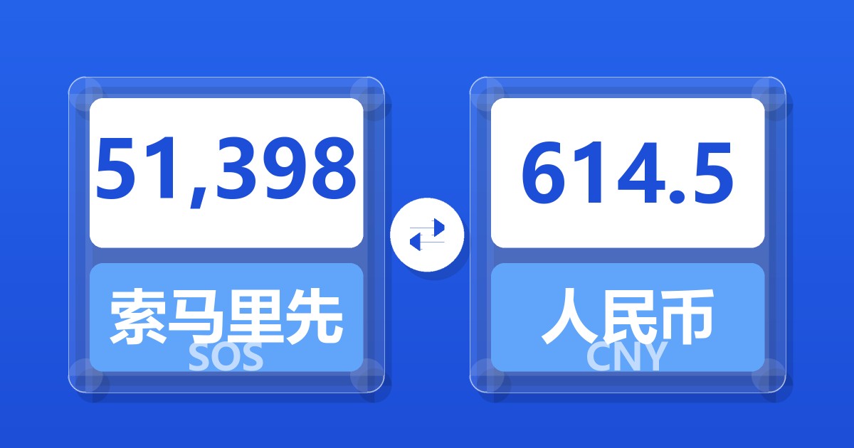 51,398索马里先令兑人民币