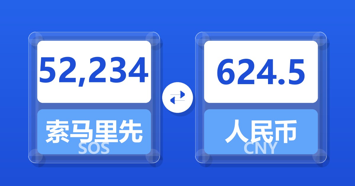 52,234索马里先令兑人民币