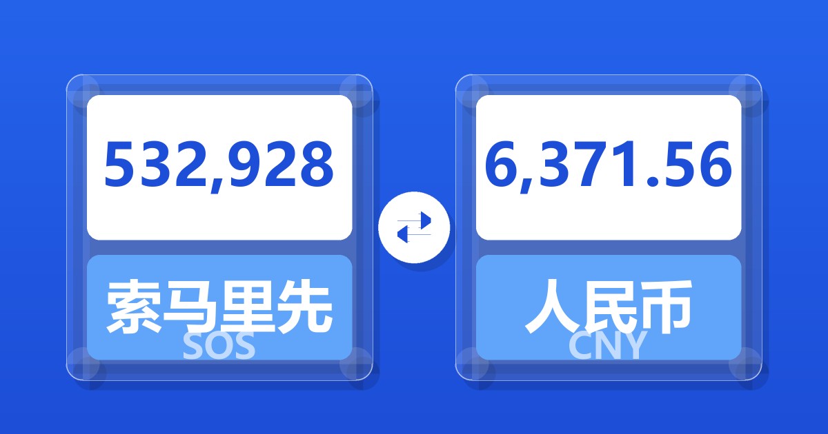 532,928索马里先令兑人民币