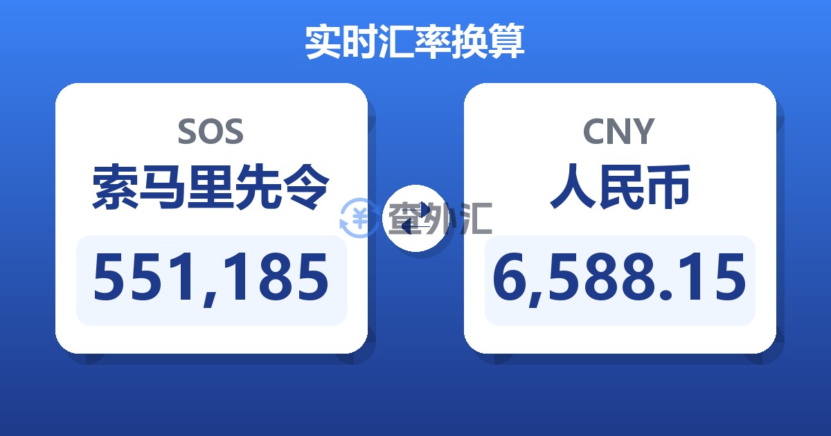 551,185索马里先令兑人民币