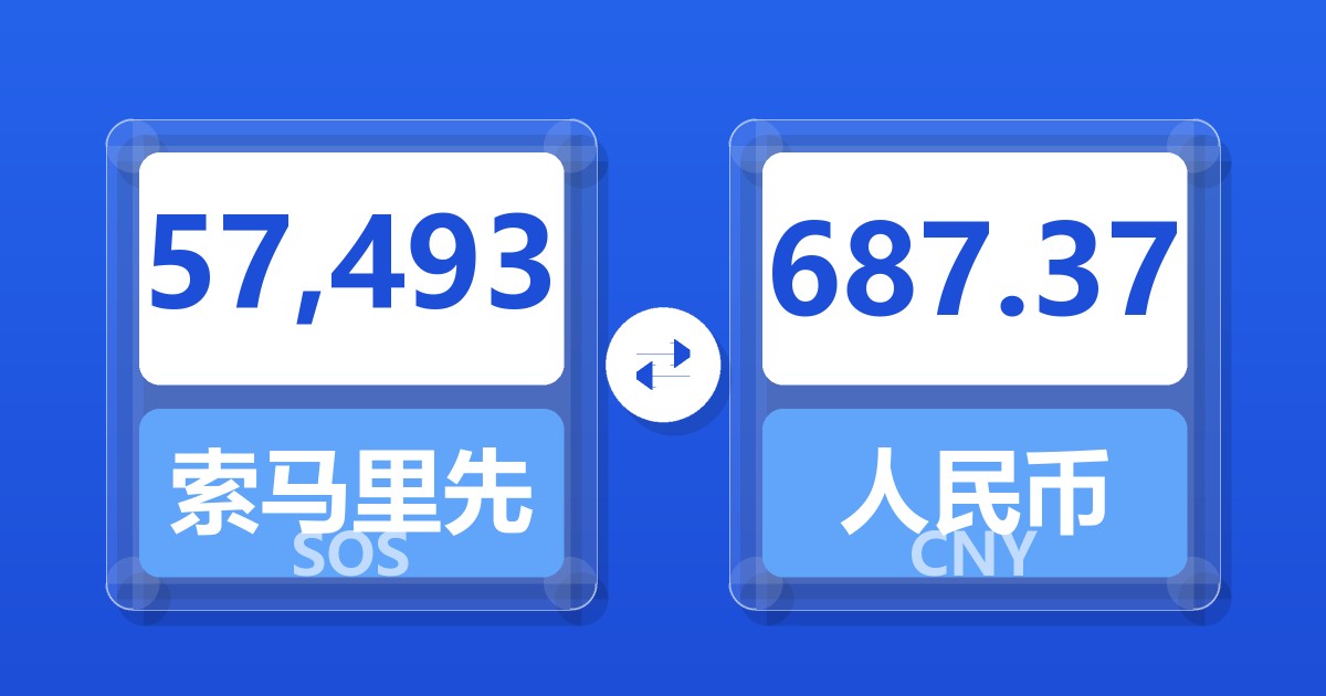 57,493索马里先令兑人民币