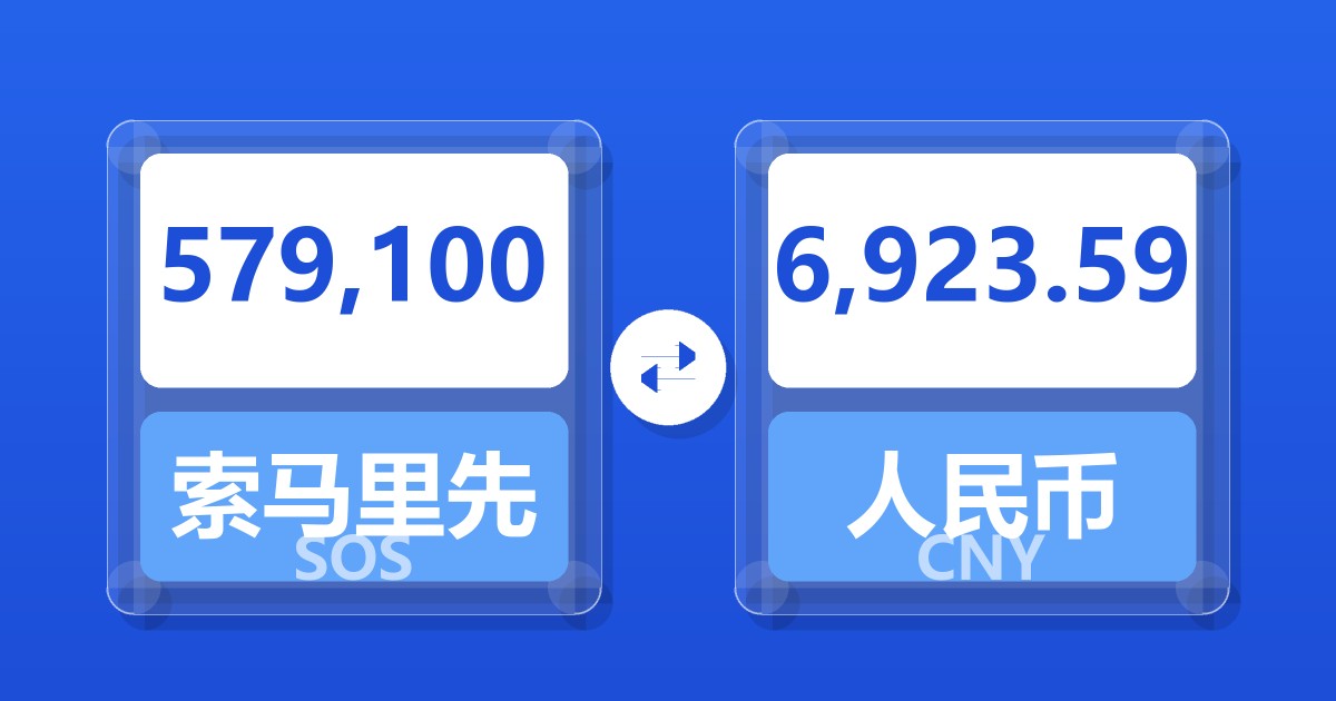 579,100索马里先令兑人民币