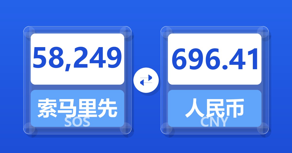 58,249索马里先令兑人民币