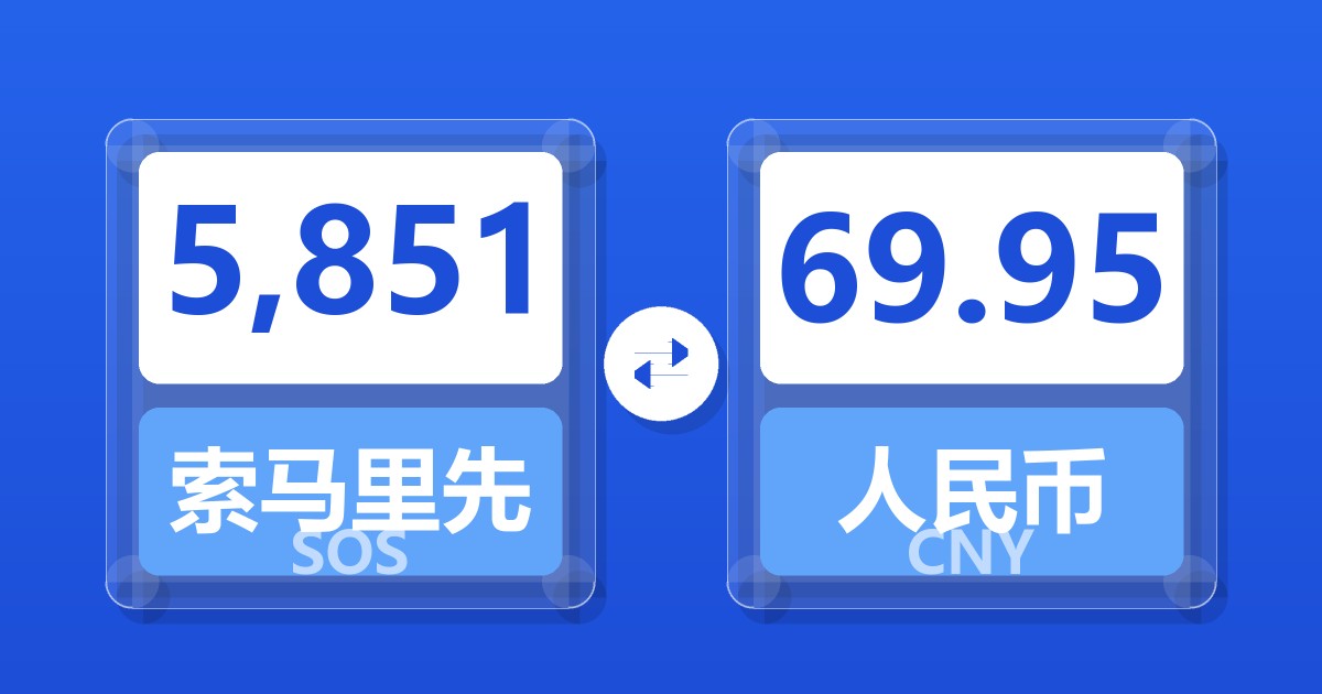 5,851索马里先令兑人民币