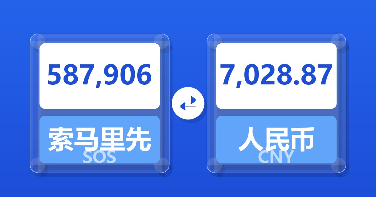 587,906索马里先令兑人民币