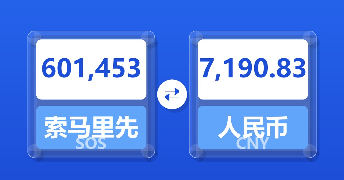 601,453索马里先令兑人民币