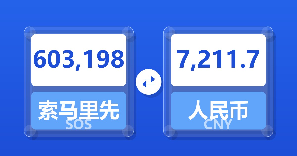 603,198索马里先令兑人民币