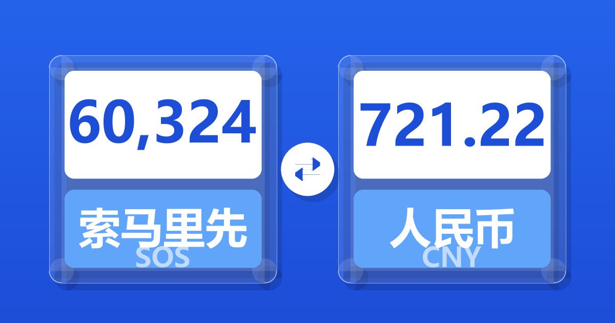 60,324索马里先令兑人民币