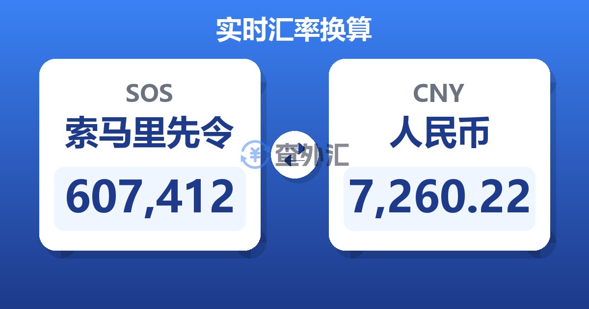 607,412索马里先令兑人民币