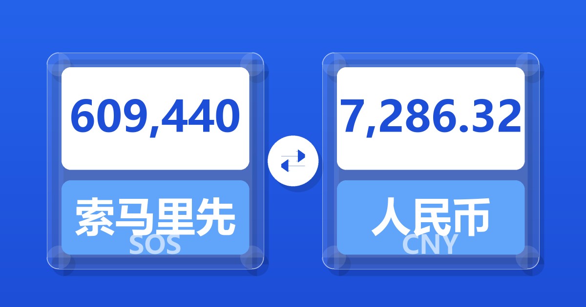 609,440索马里先令兑人民币
