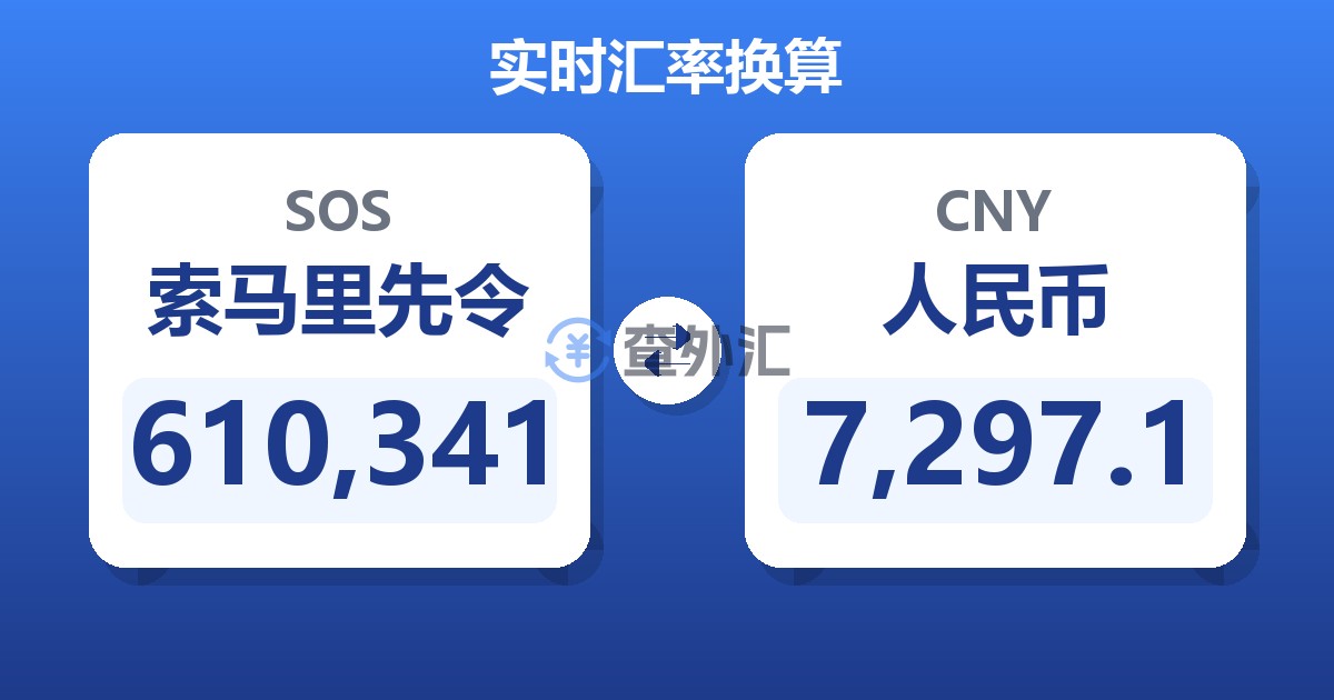 610,341索马里先令兑人民币