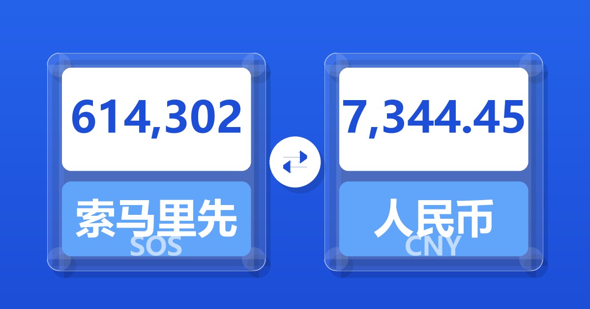 614,302索马里先令兑人民币