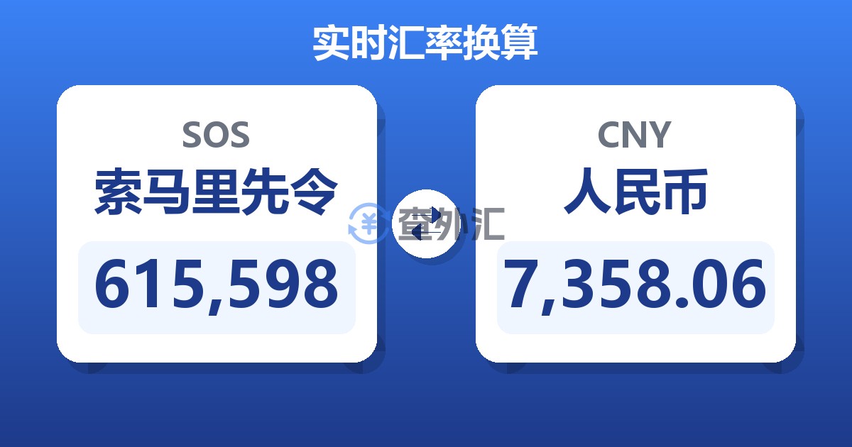 615,598索马里先令兑人民币
