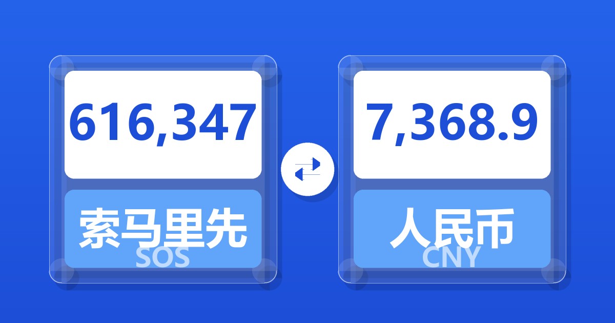 616,347索马里先令兑人民币