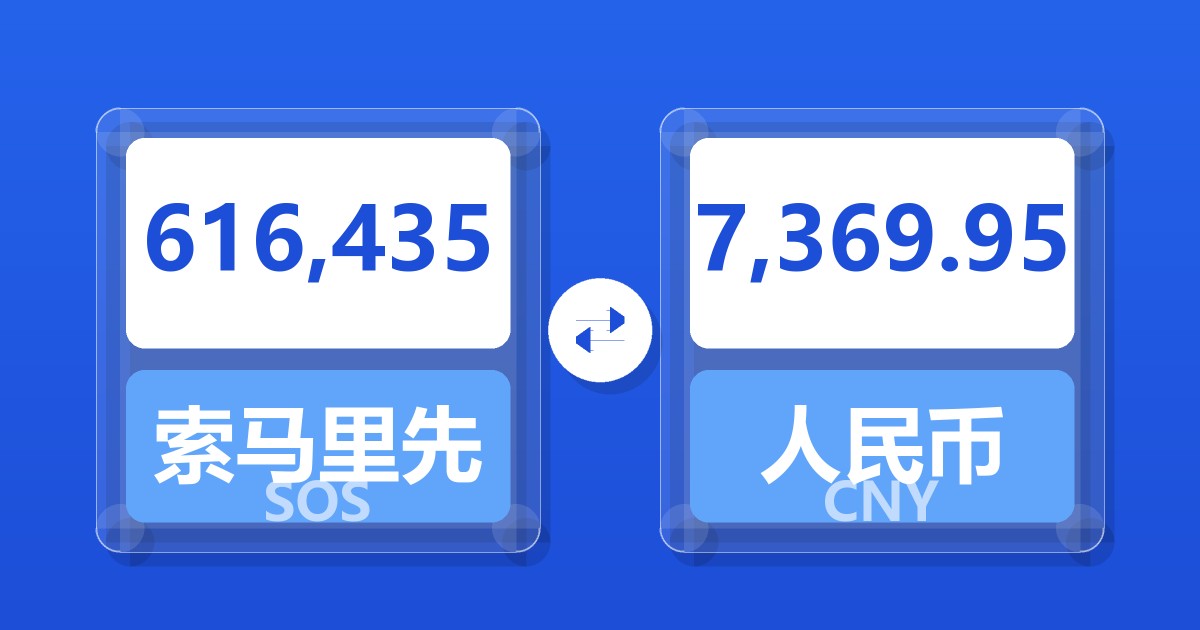 616,435索马里先令兑人民币