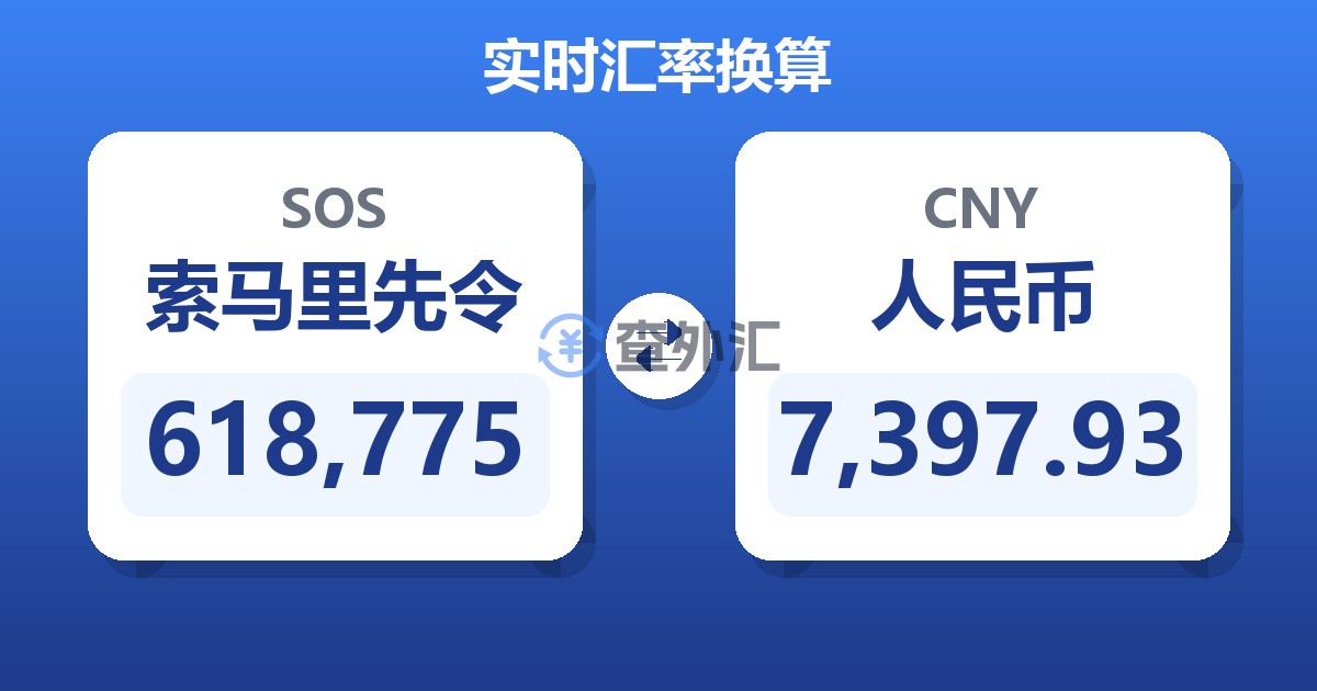 618,775索马里先令兑人民币