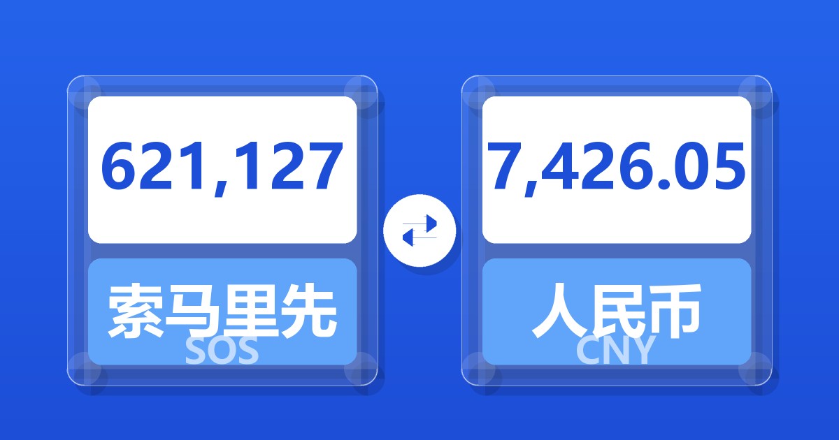 621,127索马里先令兑人民币