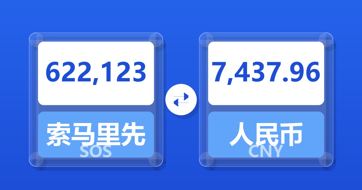 622,123索马里先令兑人民币