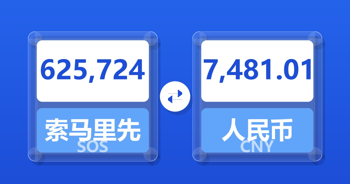 625,724索马里先令兑人民币