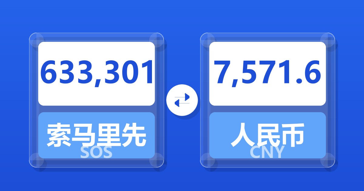 633,301索马里先令兑人民币