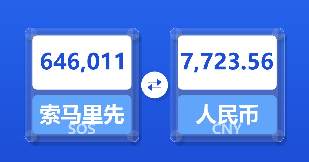 646,011索马里先令兑人民币