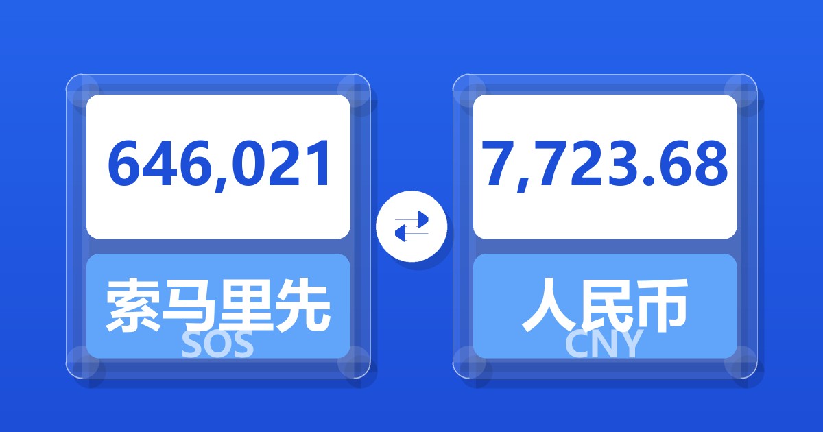 646,021索马里先令兑人民币