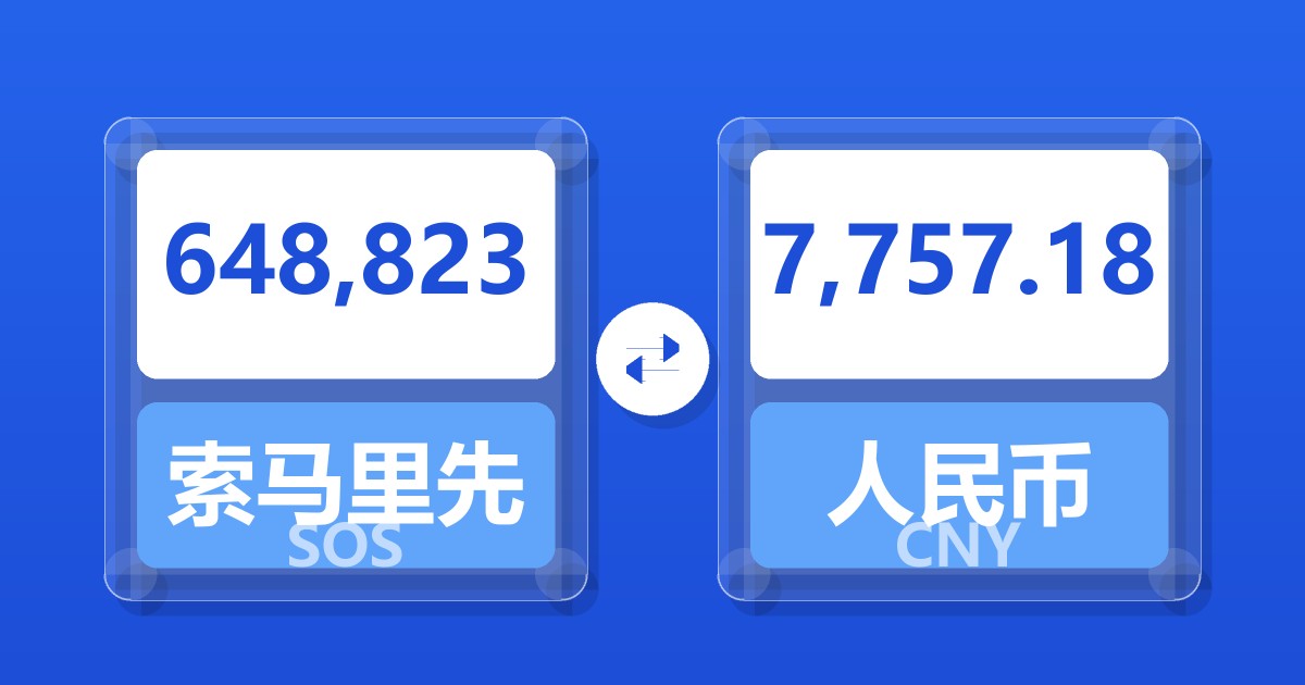648,823索马里先令兑人民币