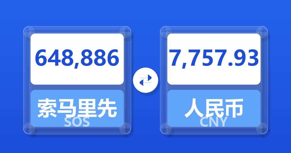 648,886索马里先令兑人民币