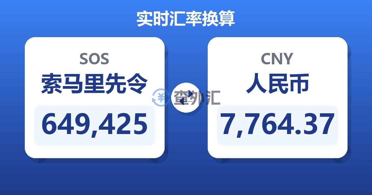 649,425索马里先令兑人民币